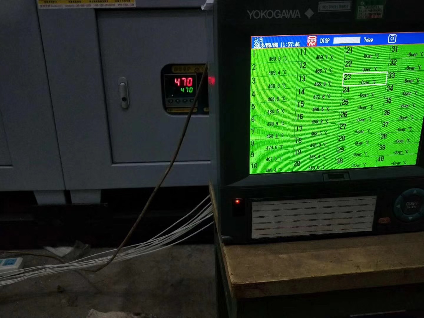 GWL箱式電阻爐校正數據