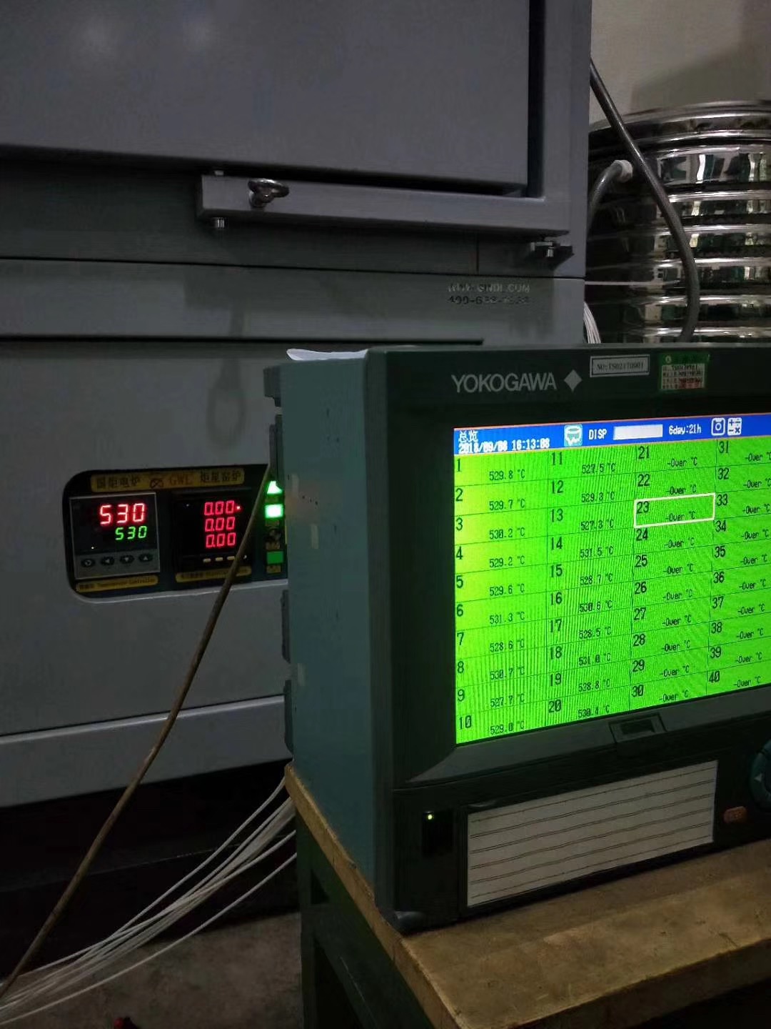 GWL箱式電阻爐校正數據